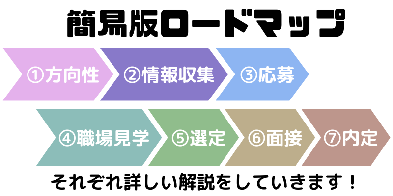 リハビリ職のための転職ロードマップ