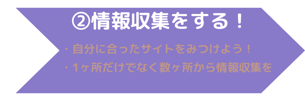 転職・情報収集